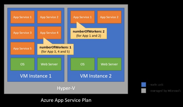 Choosing Raid Arrays On Your Devoted Servers